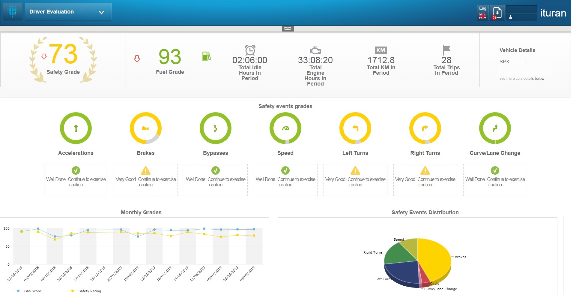 Driver Behavior & Safety solution by Ituran Monitor drivers and save