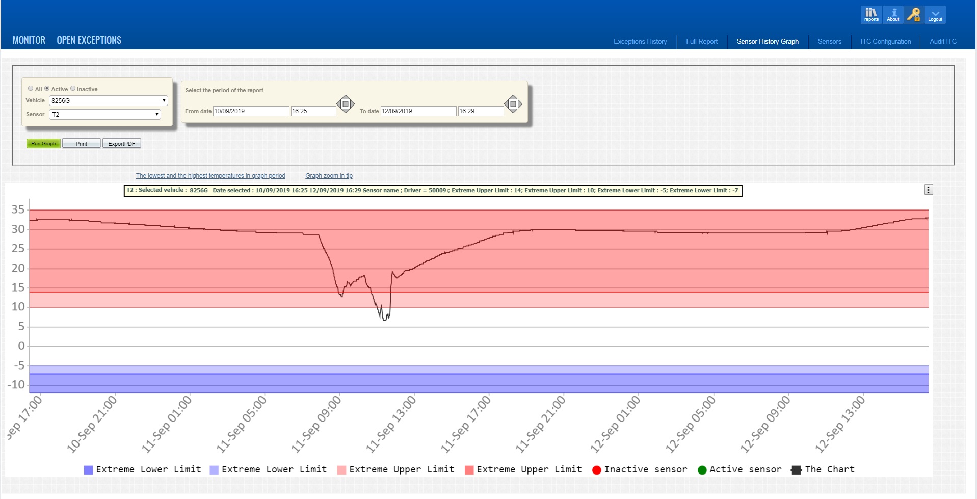Reefer Monitoring - temperature storage-room monitoring