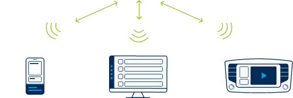 Ituran's car connectivity solutions transform a vehicle into a data center